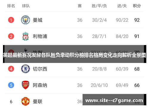 英超最新赛况发酵各队胜负牵动积分榜排名格局变化走向解析全景图