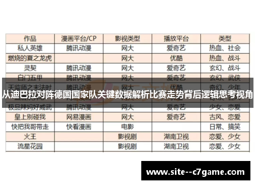 从迪巴拉对阵德国国家队关键数据解析比赛走势背后逻辑思考视角