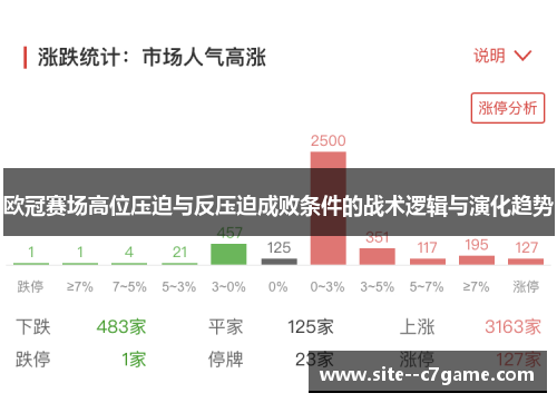 欧冠赛场高位压迫与反压迫成败条件的战术逻辑与演化趋势